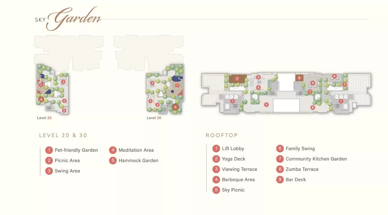 Trinity Rainfora sky garden plans on Level 20, Level 30 and the rooftop
